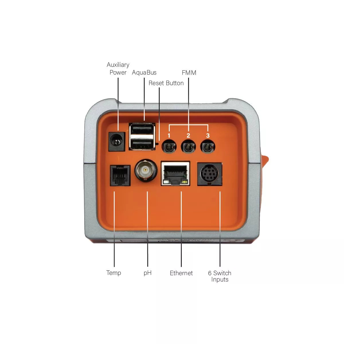 A3 Apex Controller System